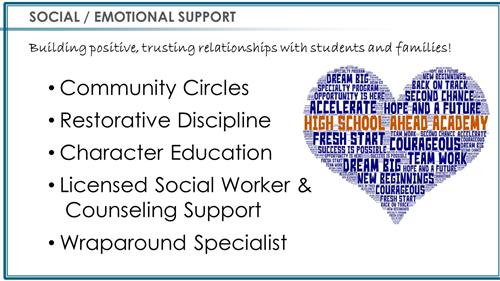SEL Program 